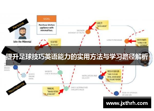 提升足球技巧英语能力的实用方法与学习路径解析